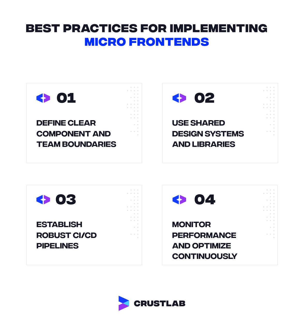 Best practices for implementing micro frontends.
