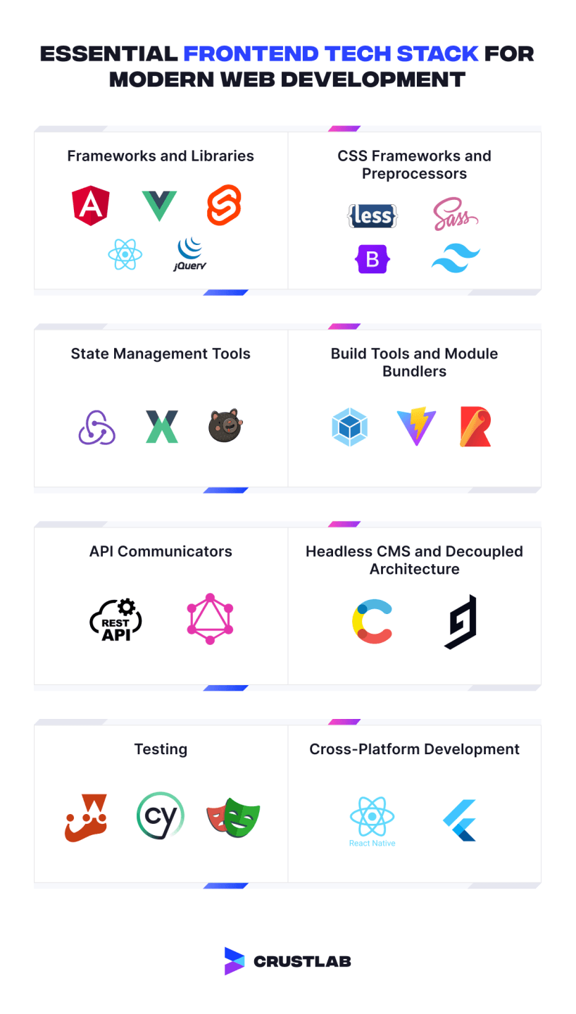 Essential Front-end Technologies and Tools in 2025
