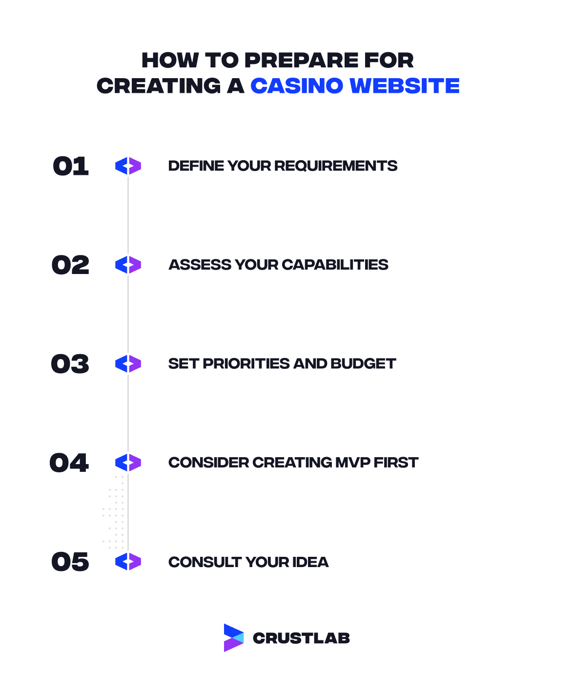 How to prepare for creating a casino website step-by-step.