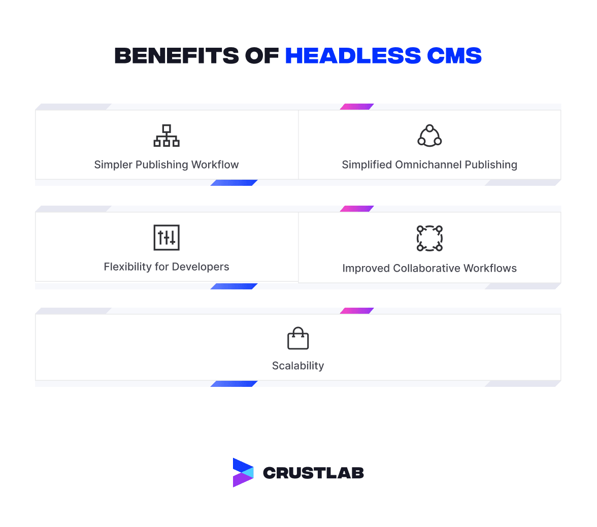 Benefits of headless CMS.