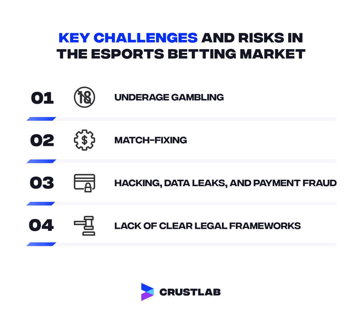 Risks for esports betting.