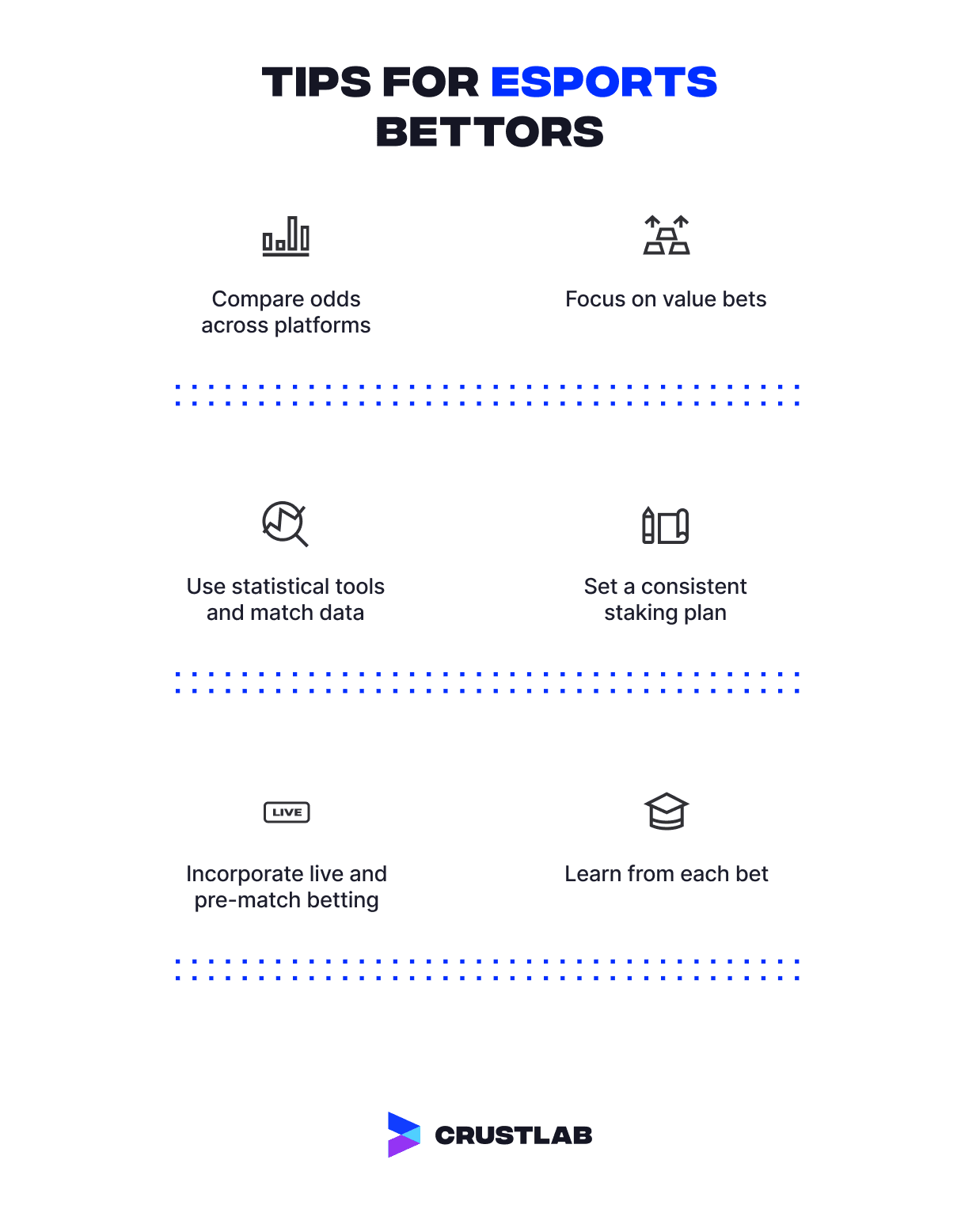 Esports betting strategies and tips.