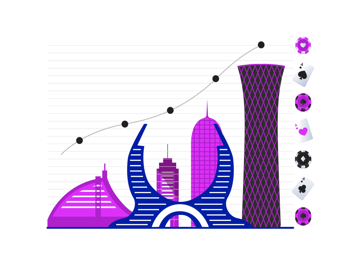 A graph showing the increasing interest in the iGaming sector in Qatar.
