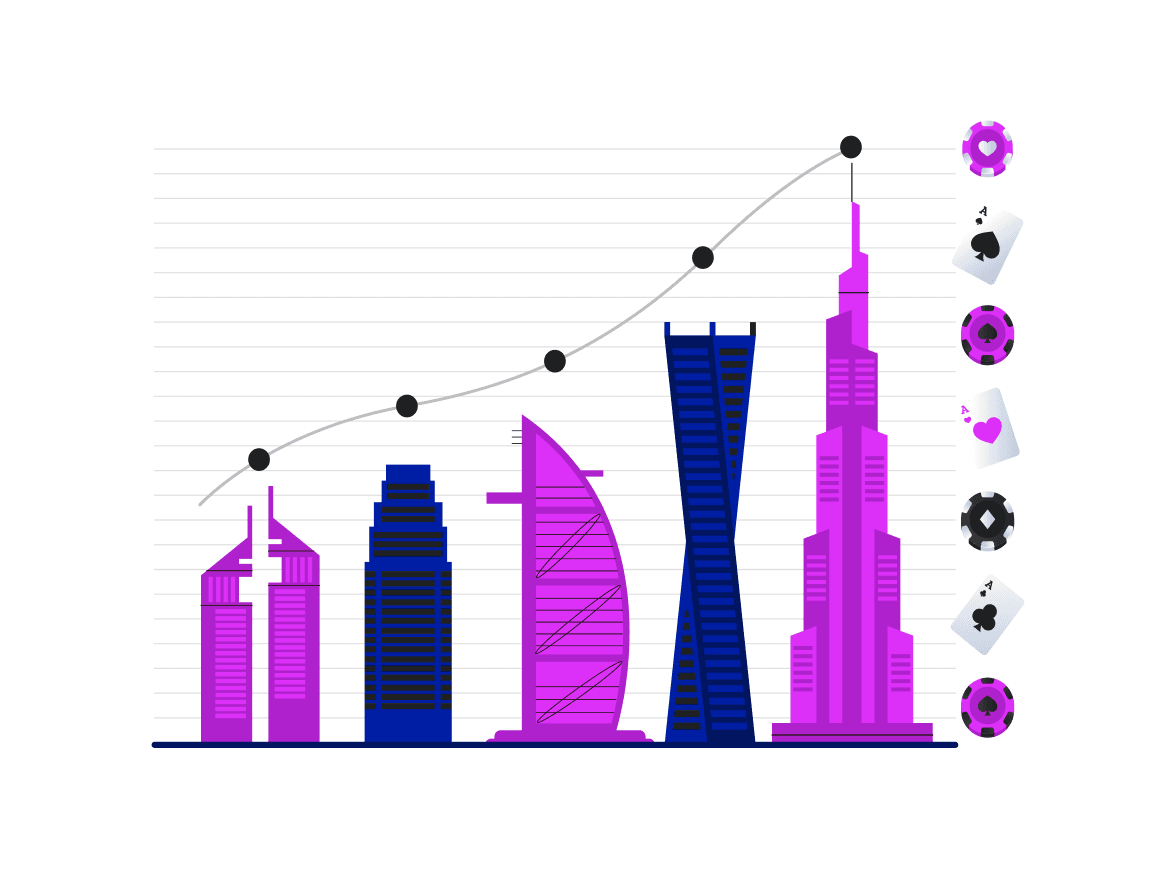 The graph showing the UAE's revenue increase caused by the iGaming sector.