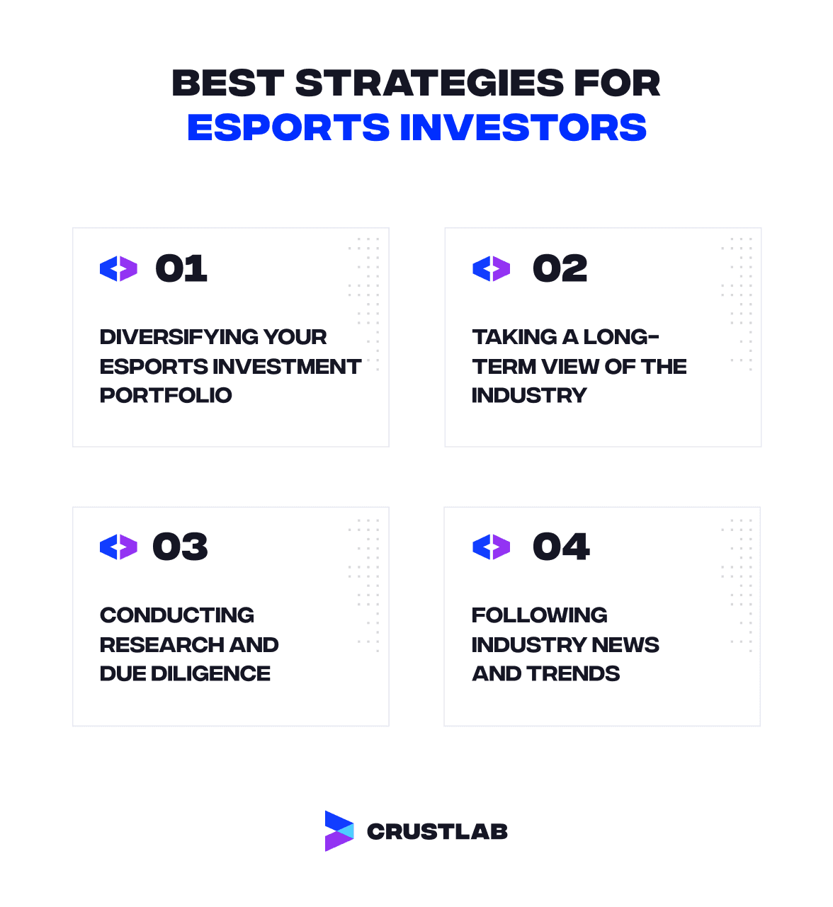 Best strategies for Esports investments.