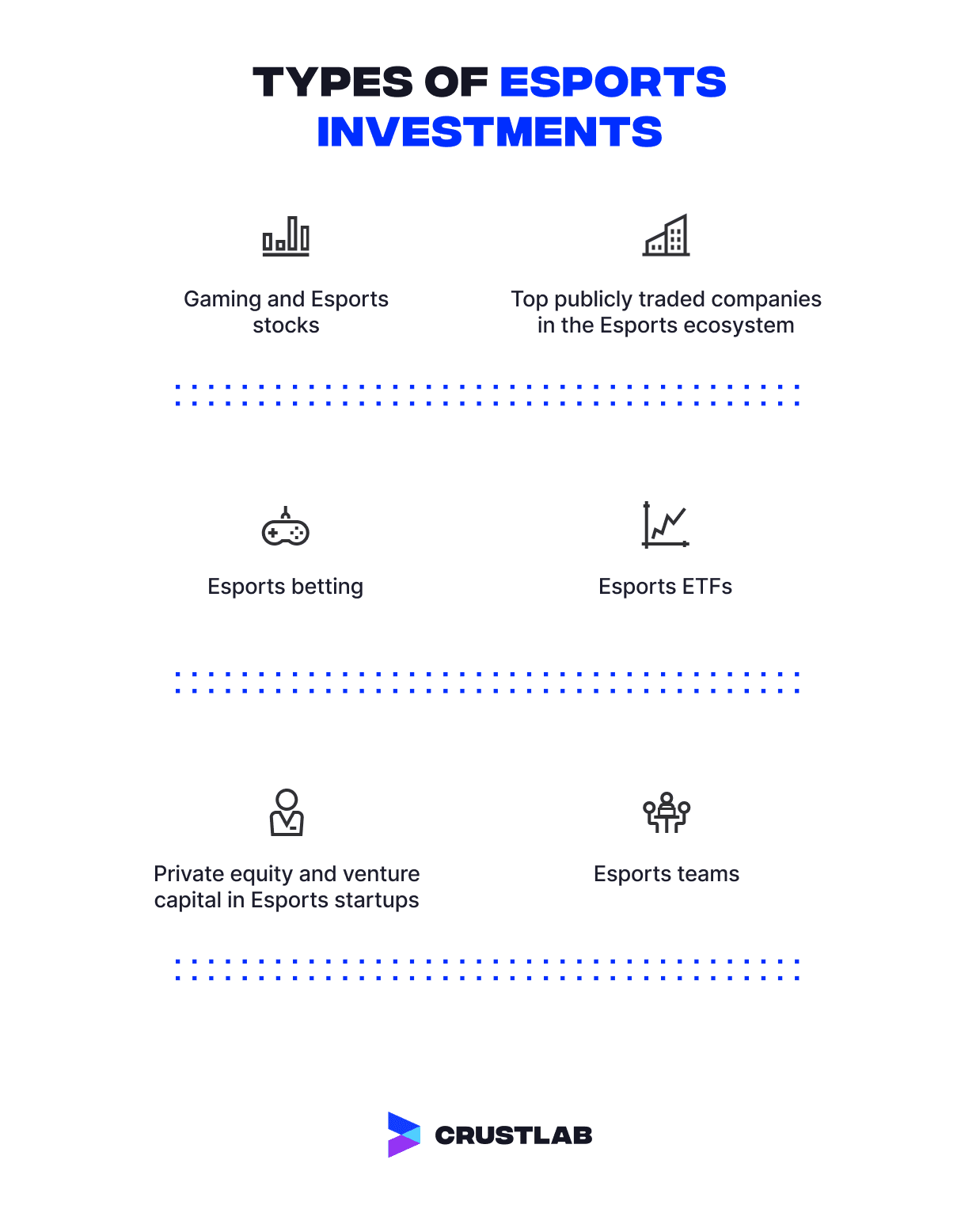 Types of Esports investments.