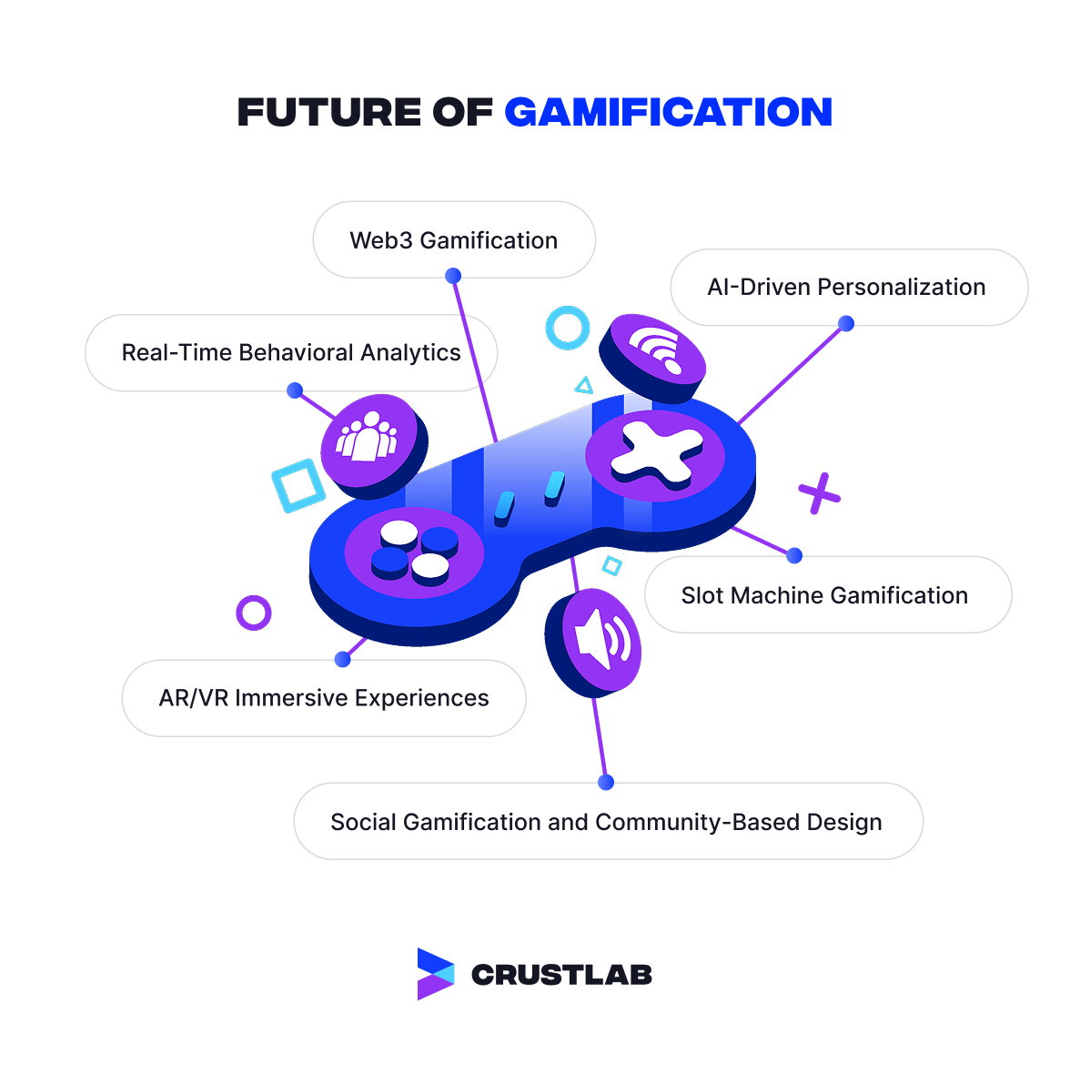 Future gamification trends.