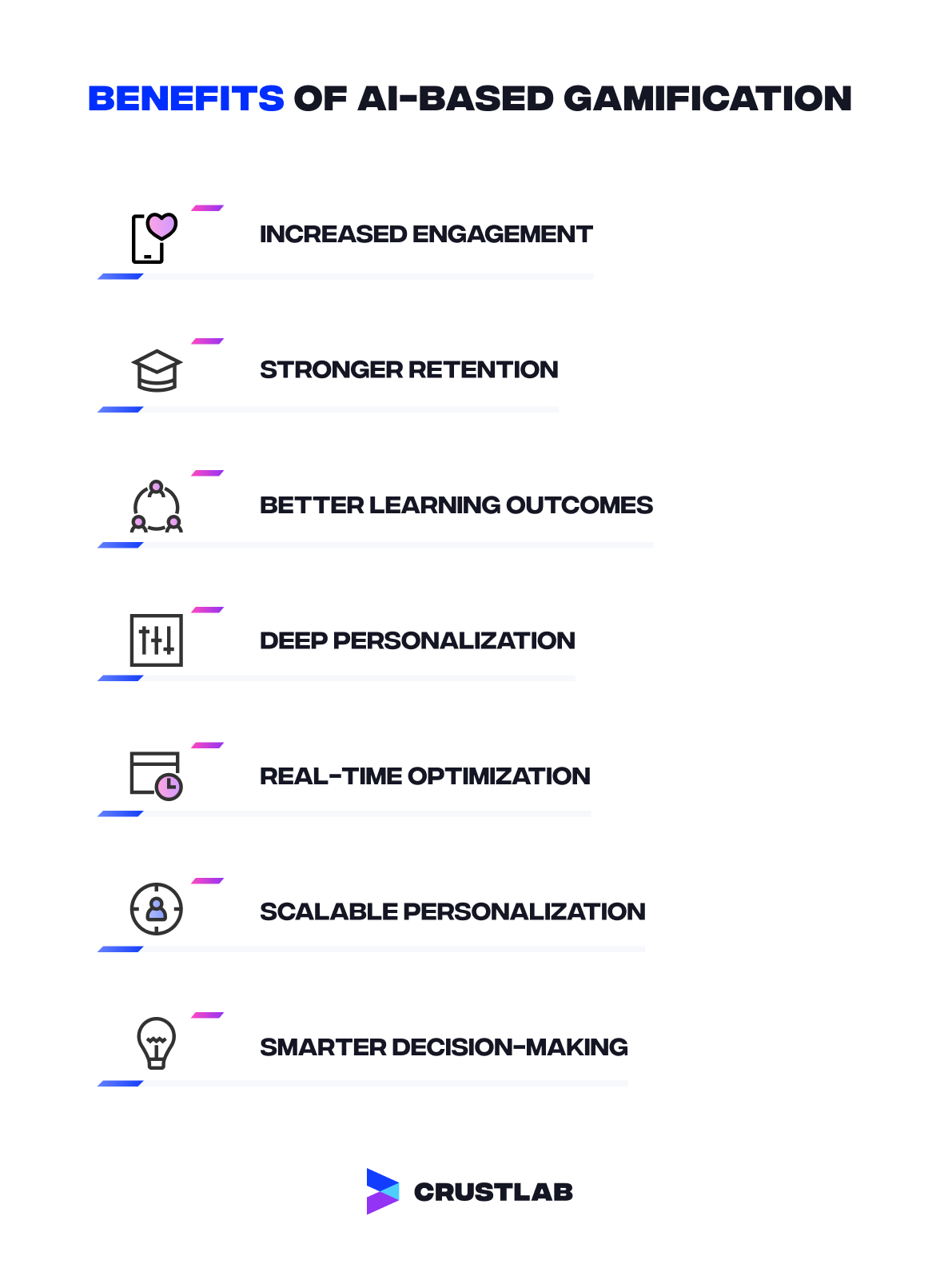 Benefits of AI-based gamification listed with icons.