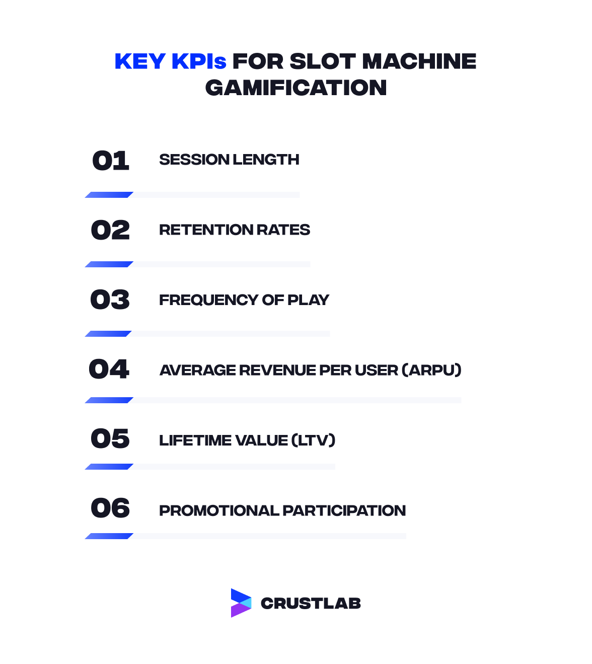 Key KPIs for slot machine gamification.