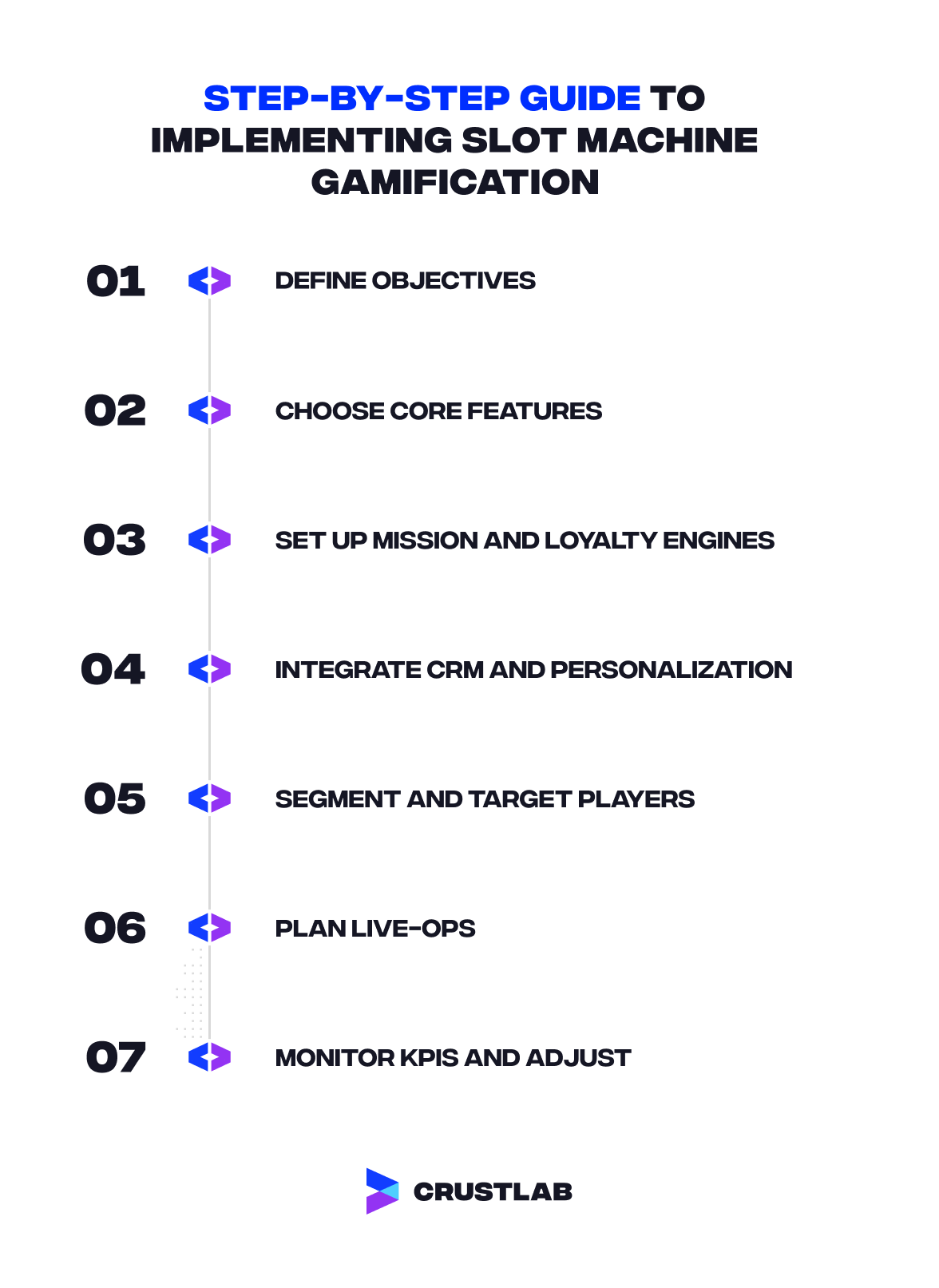 Step-by-step guide to implementing slot machine gamification.