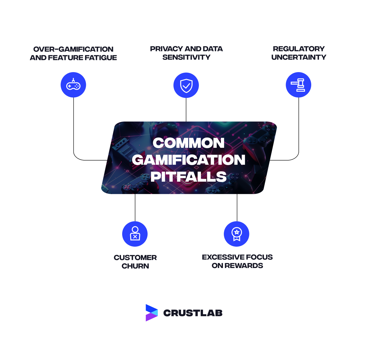 Common gamification concerns.