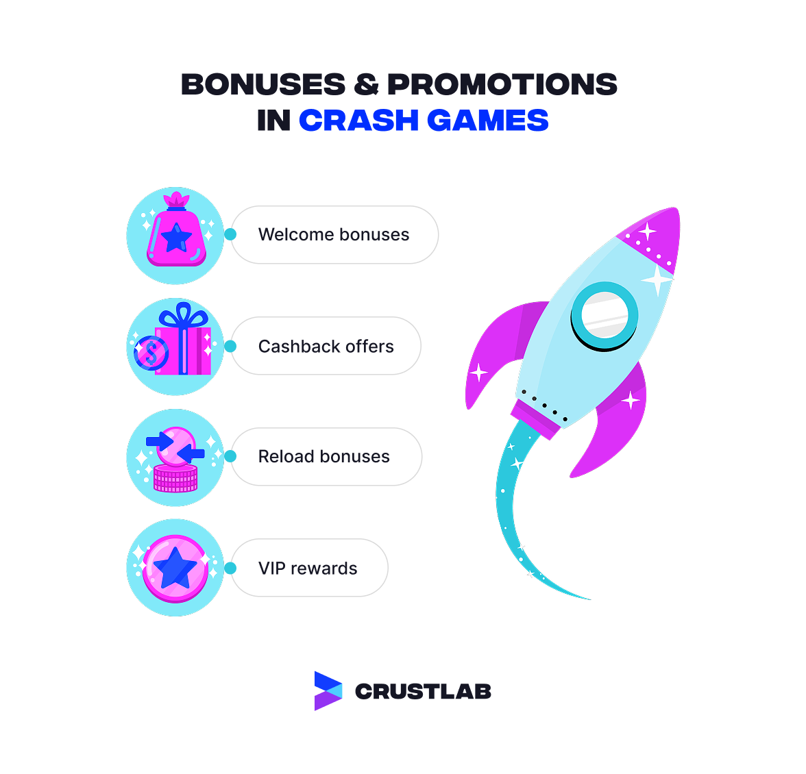 Bonuses and promotions in crash gambling.