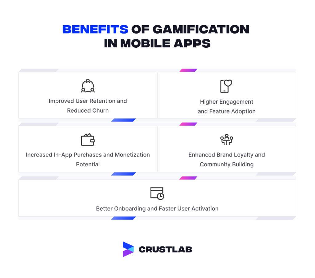 Mobile App Gamification Overview: Features, Benefits & Examples