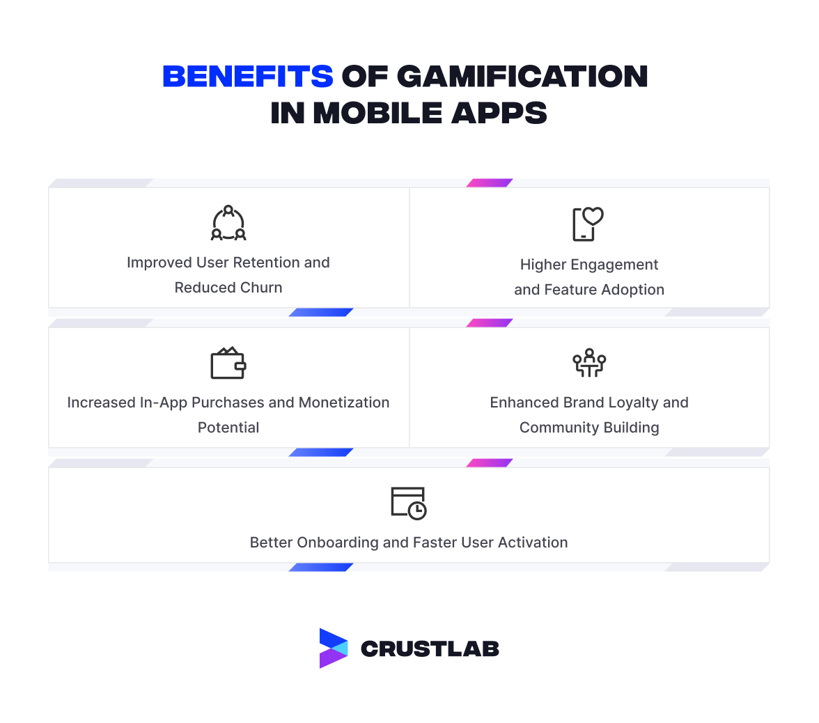 Benefits of gamification in mobile apps.