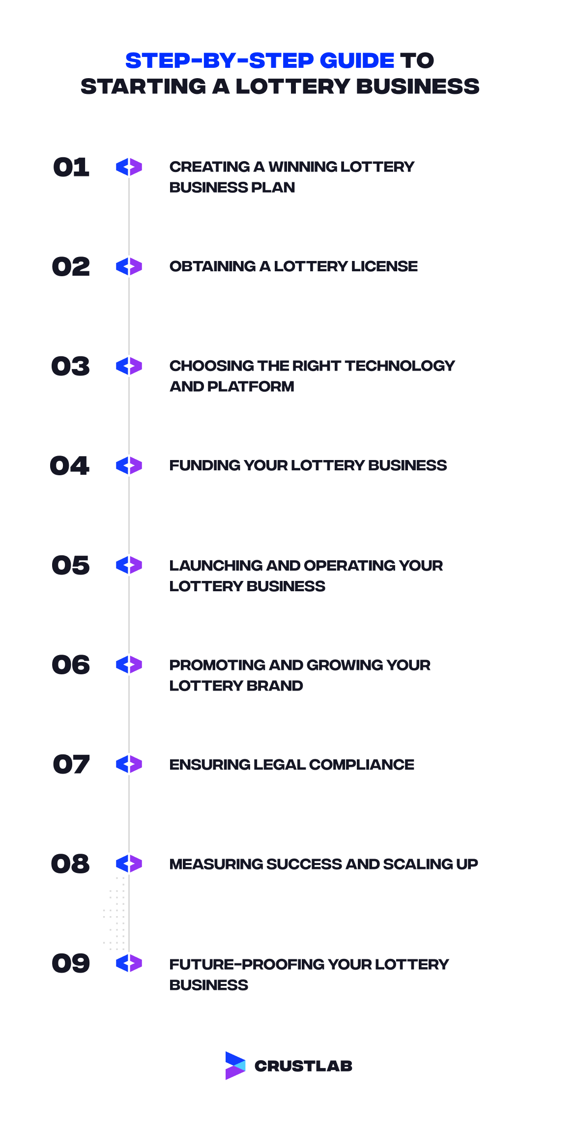 Step-by-step guide to starting a lottery business.