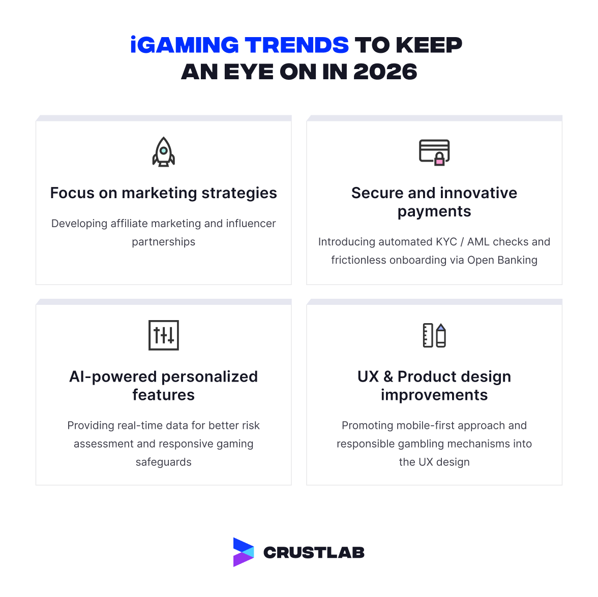 iGaming trends to keep an eye on in 2026 - list part 1