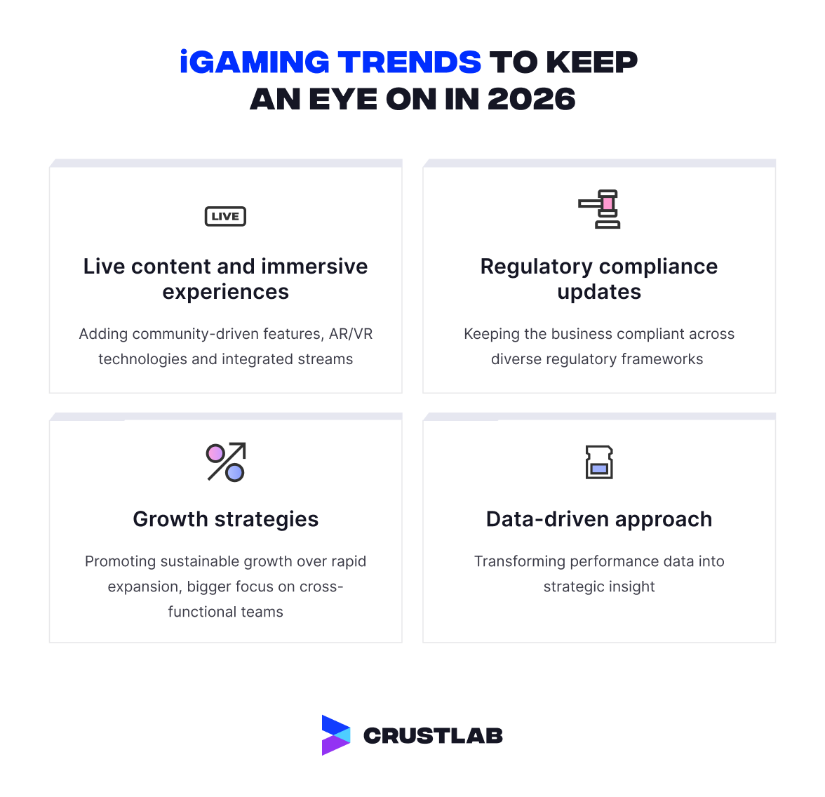 iGaming trends to keep an eye on in 2026 - list part 2