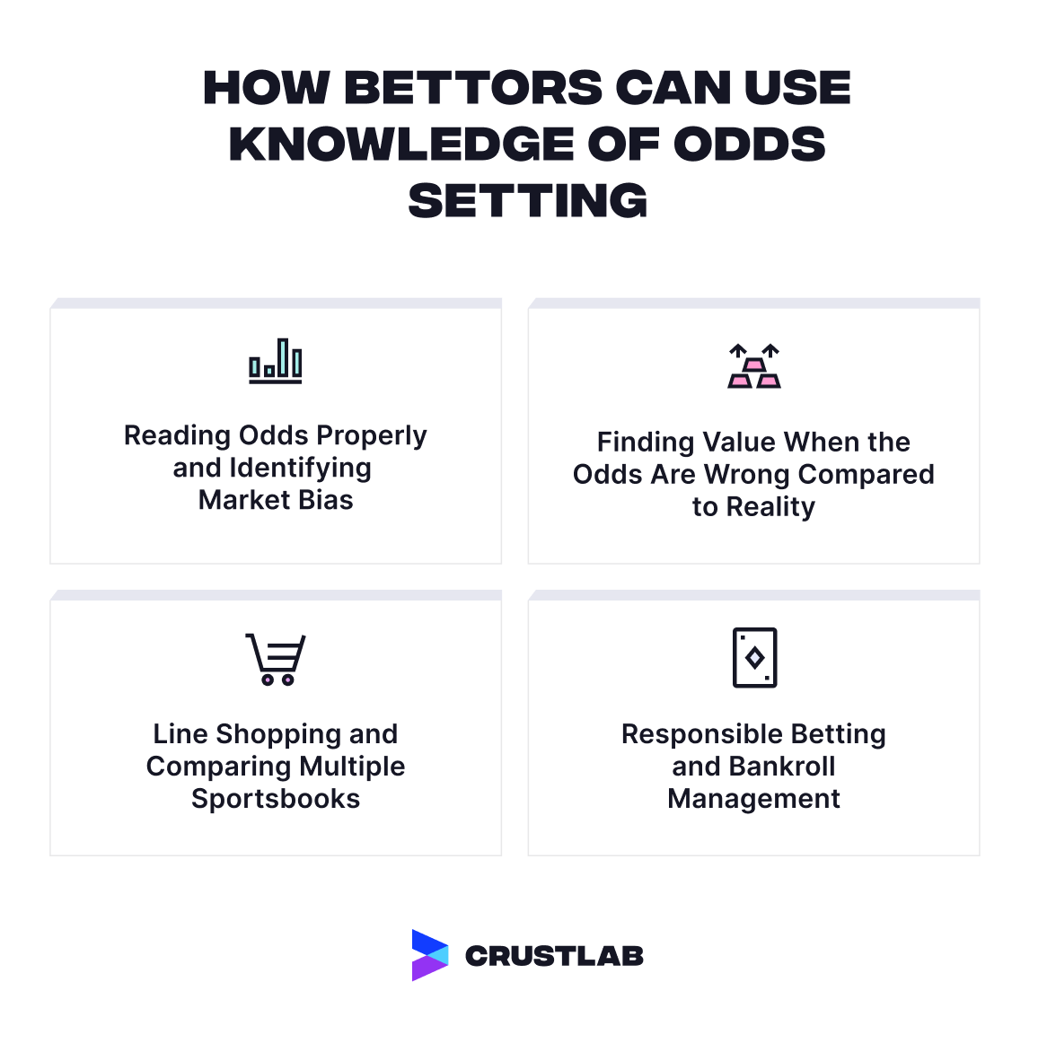 How bettors can improve their odds setting?