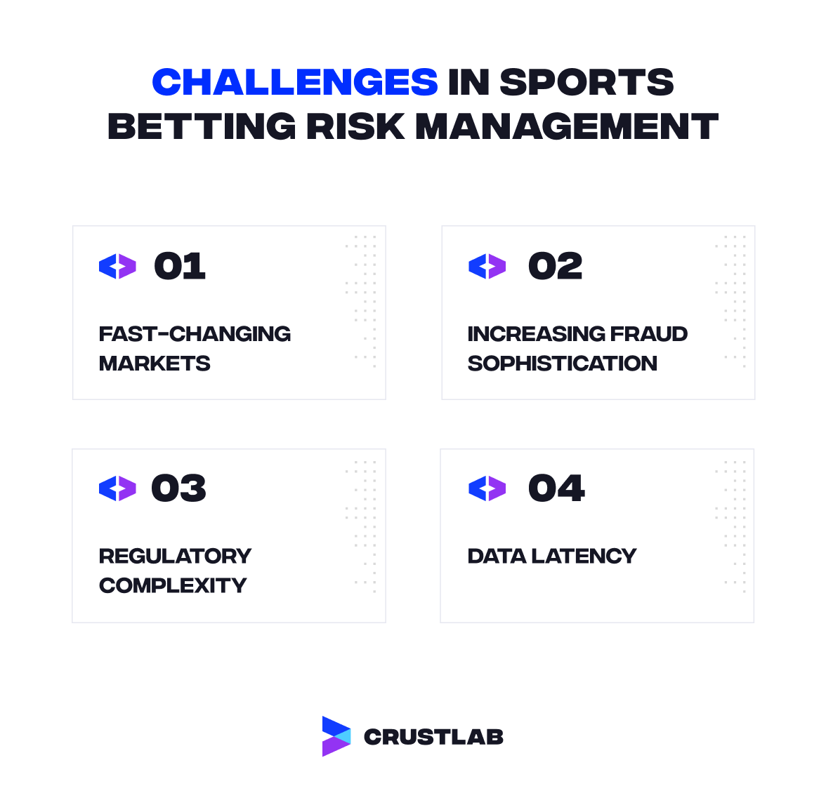 Challenges in Sports Betting Risk Management