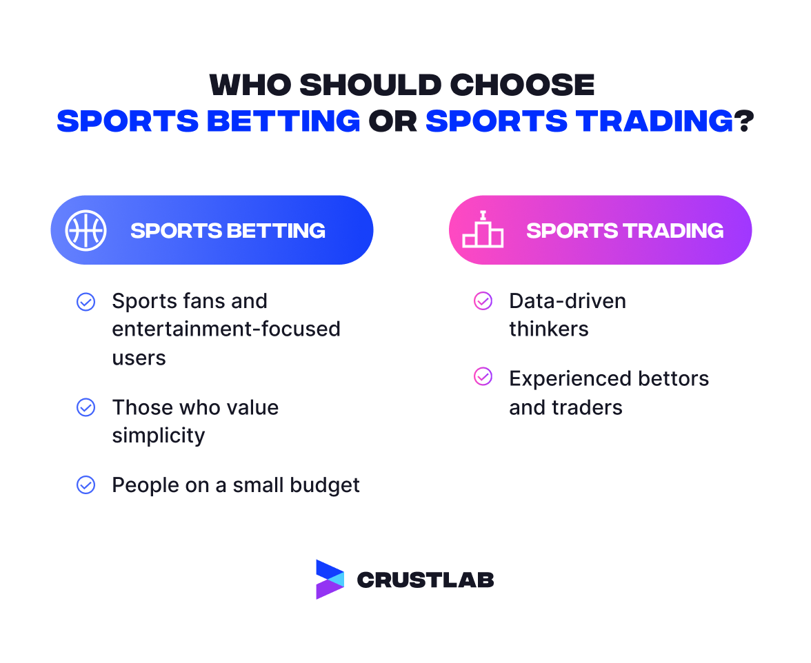 Who should choose sports trading vs sports betting