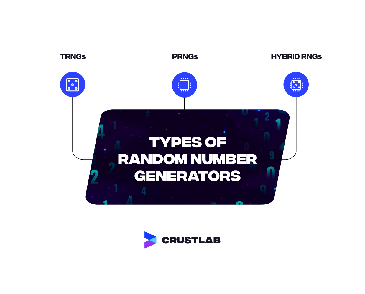Types of Random Number Generators