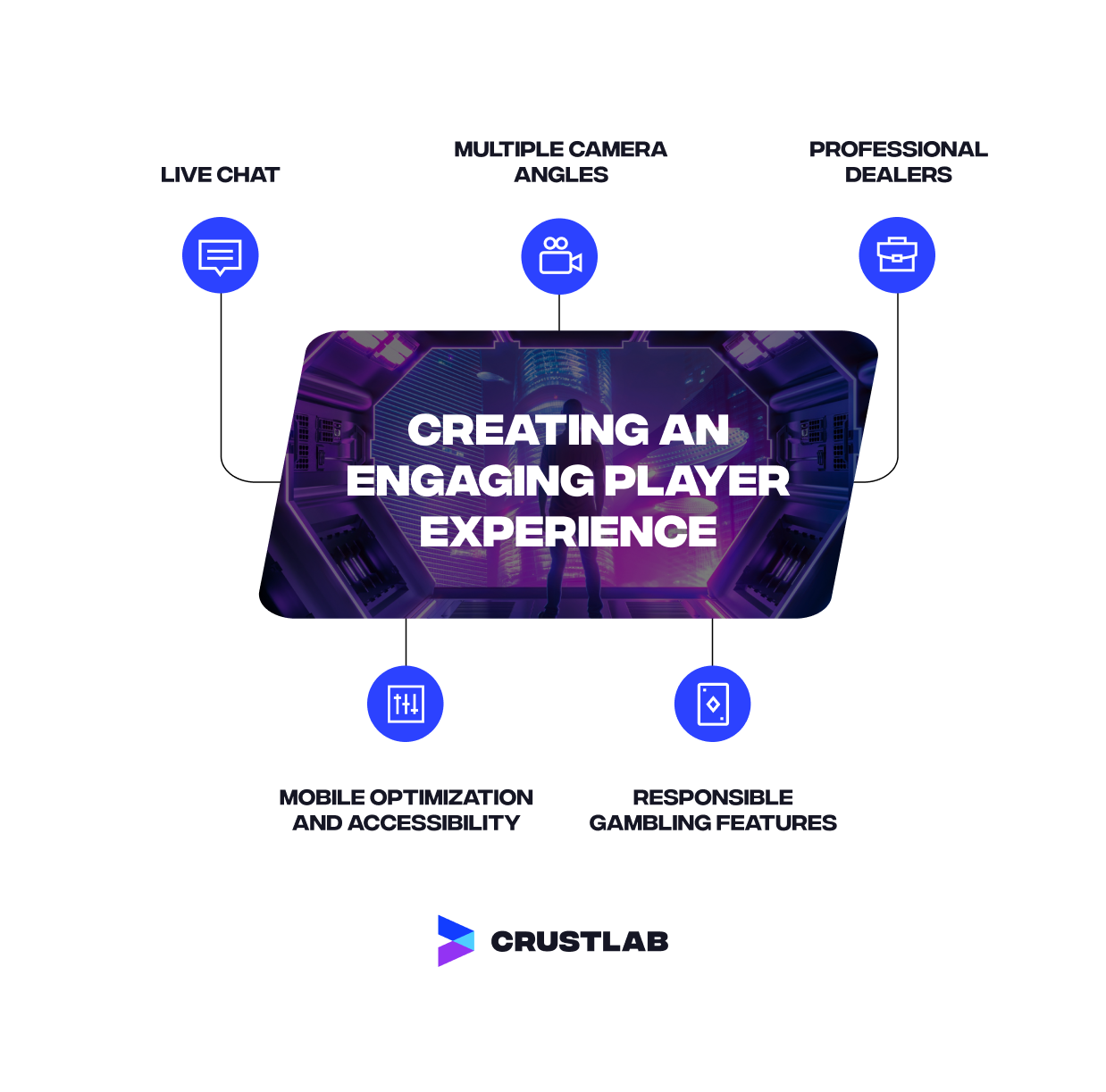 Creating an engaging player experience image