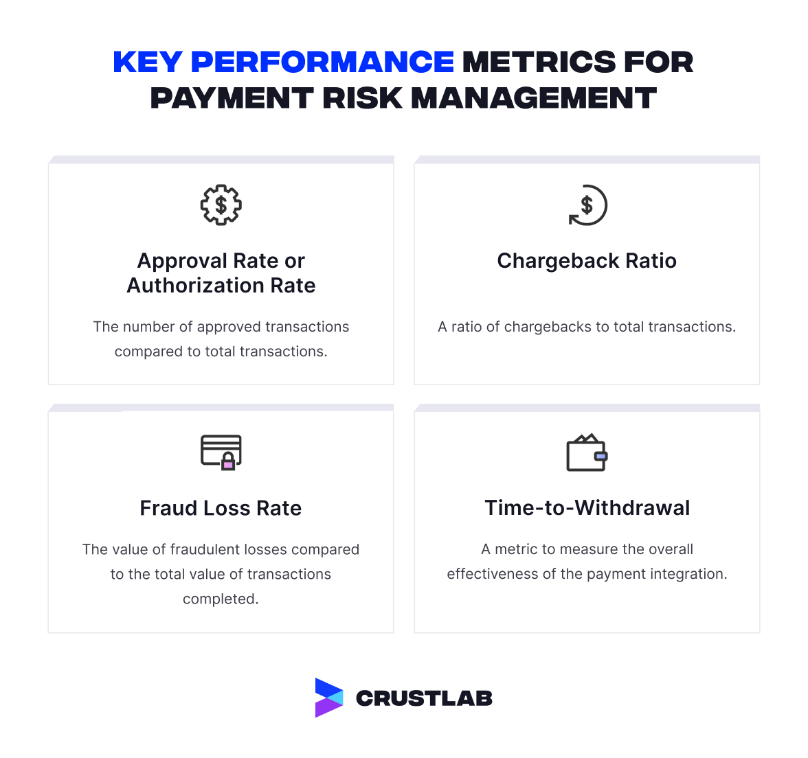Key performance metrics for payment risk management