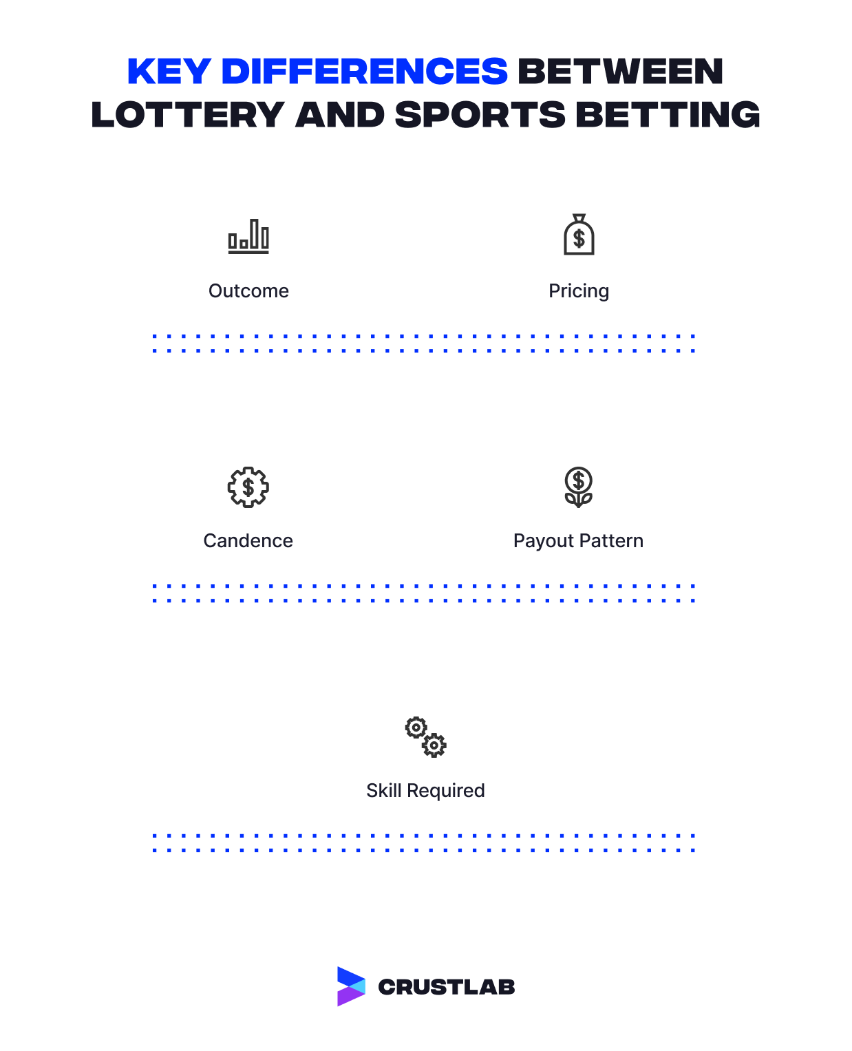 Key differences between lottery and sports betting