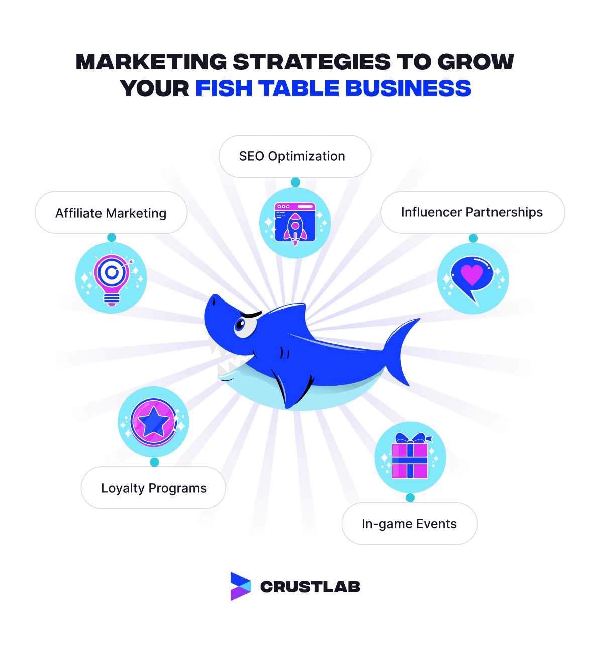 Marketing strategies to grow online fish table business