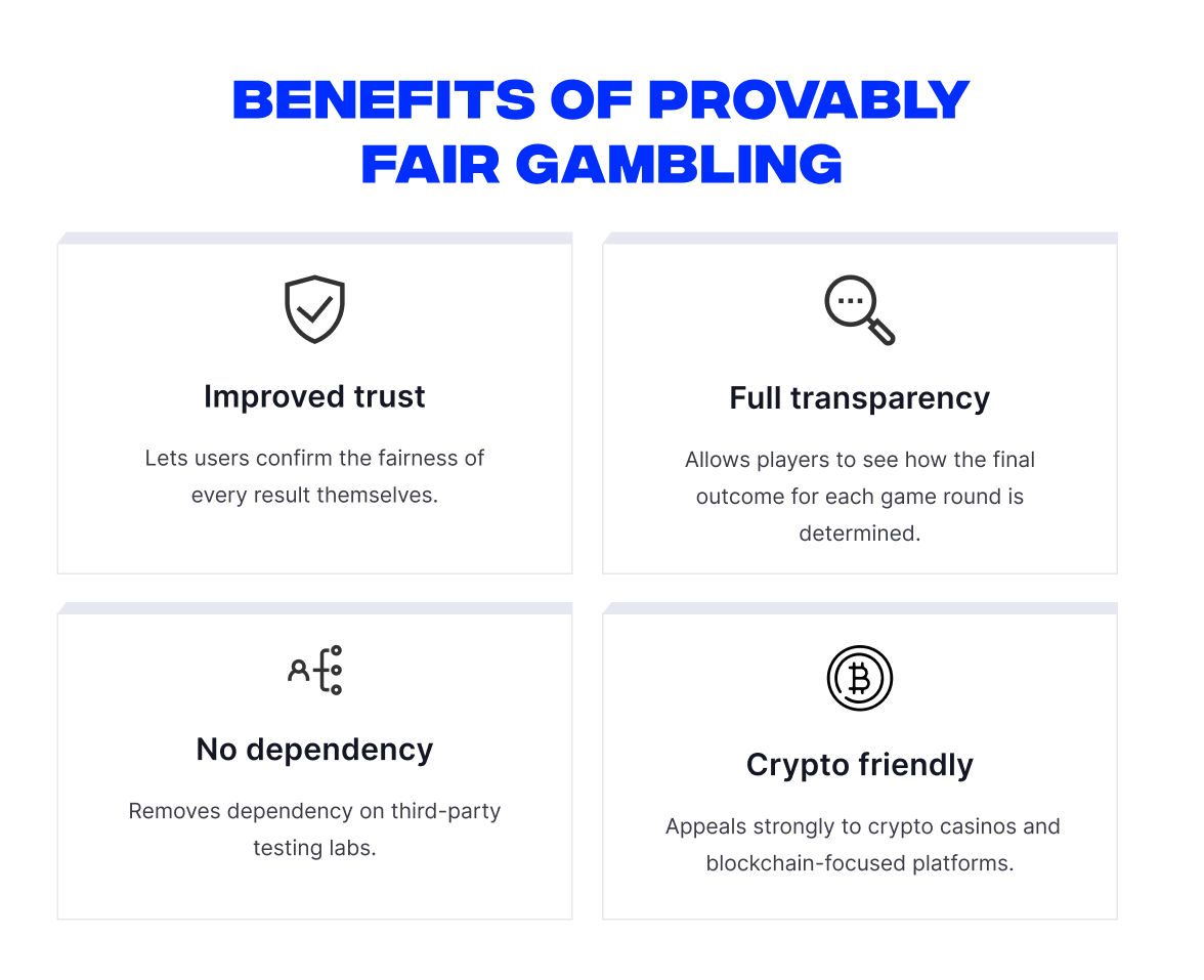 Benefits of Provably Fair Gaming