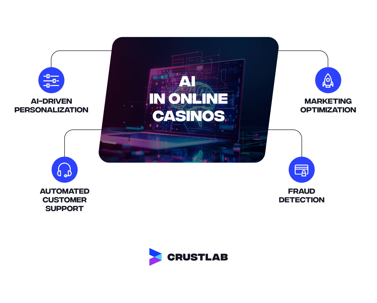 AI in online casinos