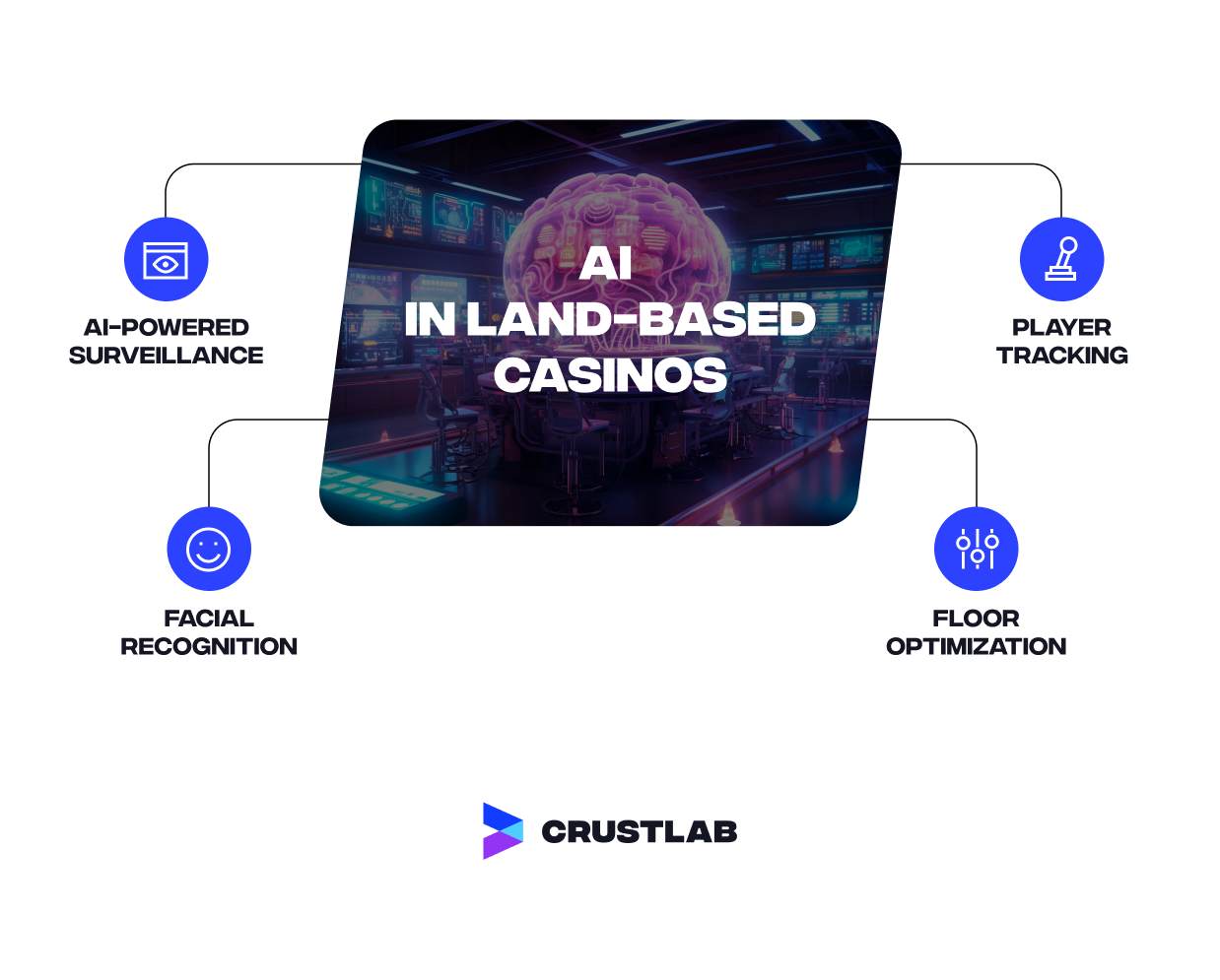 AI in land-based casinos