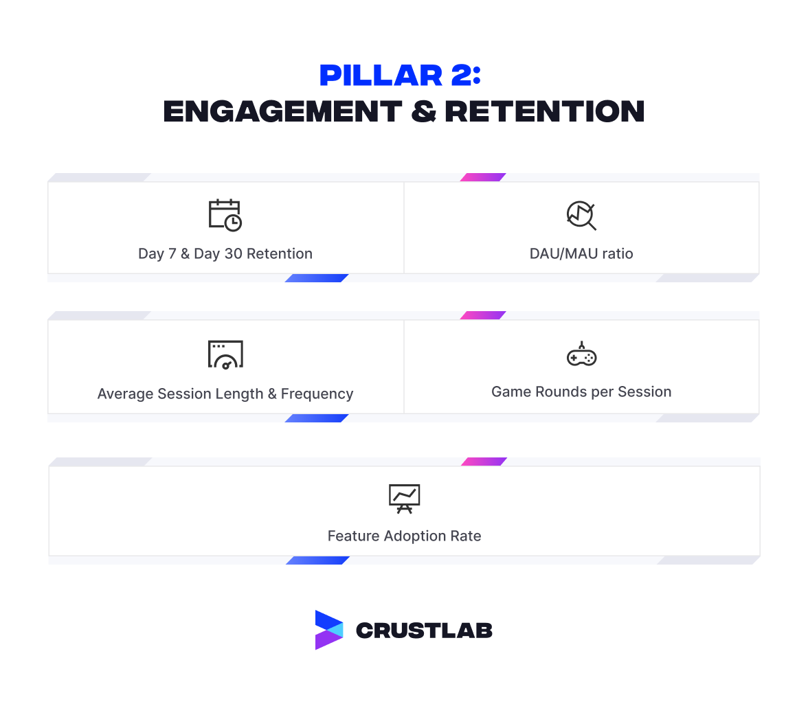 TOP Casino CPO KPIs - Engagement & Retention 