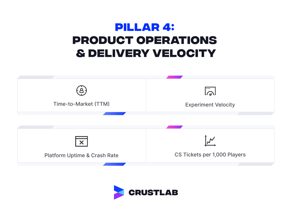 TOP Casino CPO KPIs - Product Operations & Delivery Velocity