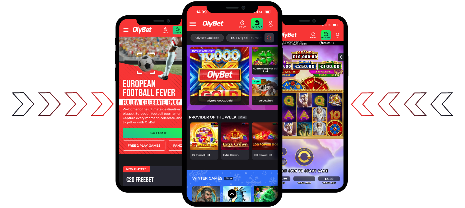 Olybet case study results image