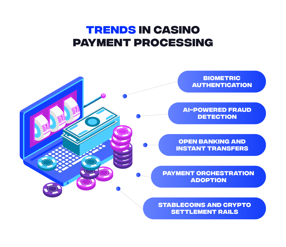 Trends in Casino Payment Processing