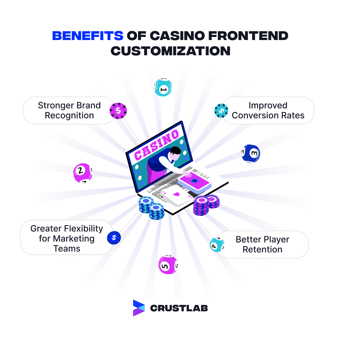 Benefits of Casino Frontend Customization