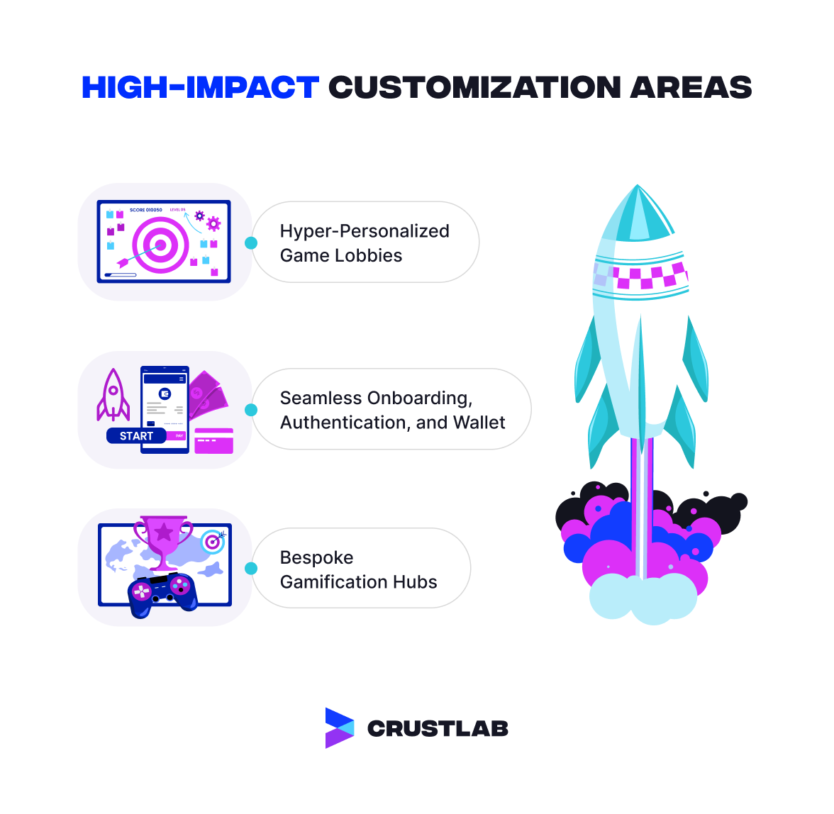 High impact customization areas