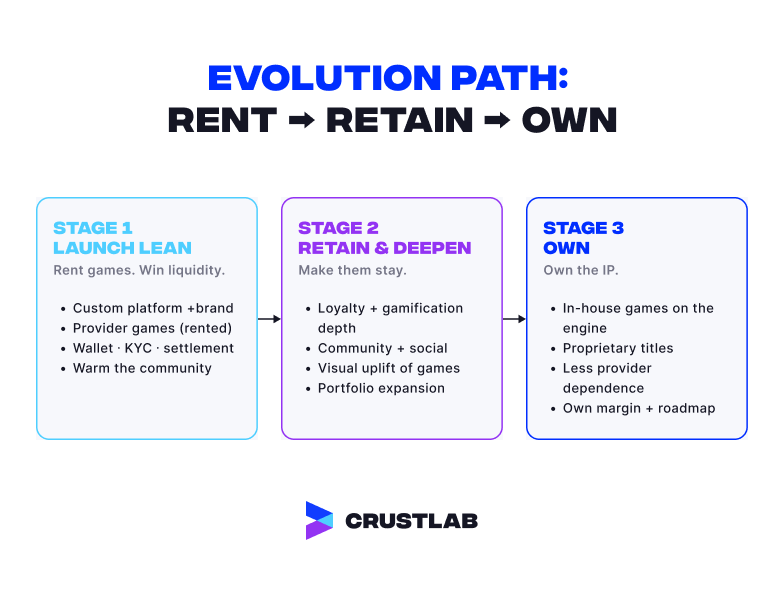 Evolution Path from Renting to Owning Visual