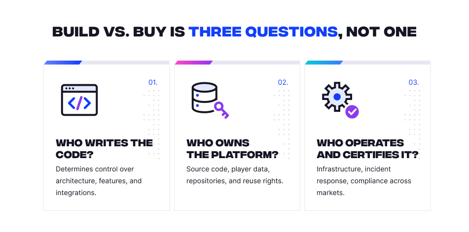 Build vs buy comparison image