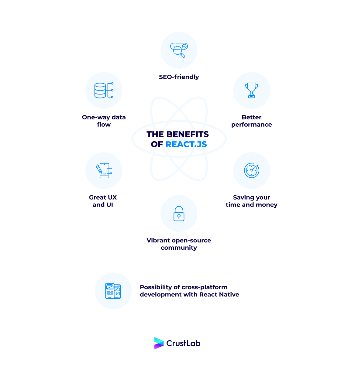 What is React.js and how use it to build a custom web application?
