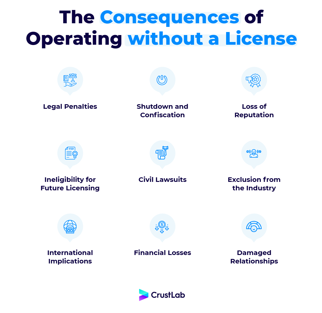 Gambling License How to Get a Gaming License? Regulations Guide CrustLab