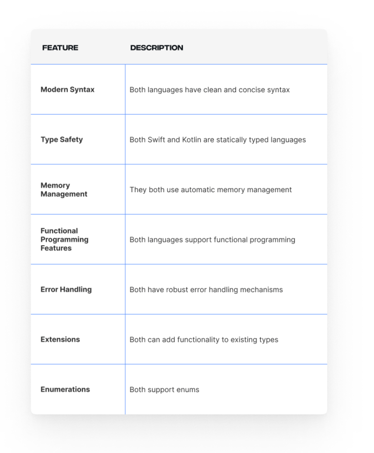 Kotlin vs Swift – Which Programming Language is Better?